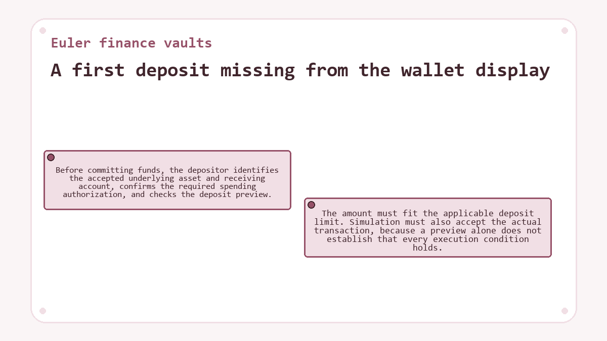 A first deposit missing from the wallet display: Before committing funds, the depositor identifies the accepted underlying asset and receiving account, confirms the required spending authorization, and checks the deposit preview.; The amount must fit the applicable deposit limit. Simulation must also accept the actual transaction, because a preview alone does not establish that every execution condition holds.