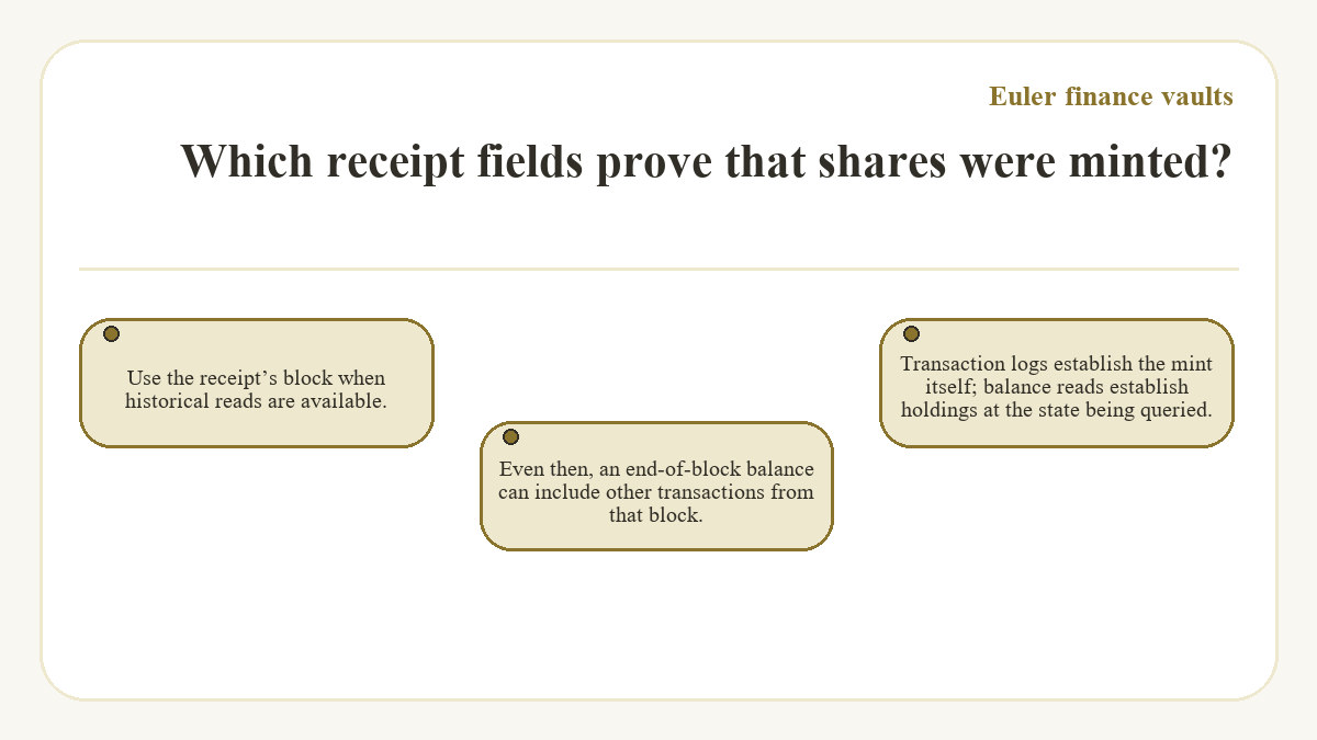 Which receipt fields prove that shares were minted?: Use the receipt’s block when historical reads are available.; Even then, an end-of-block balance can include other transactions from that block.; Transaction logs establish the mint itself; balance reads establish holdings at the state being queried.